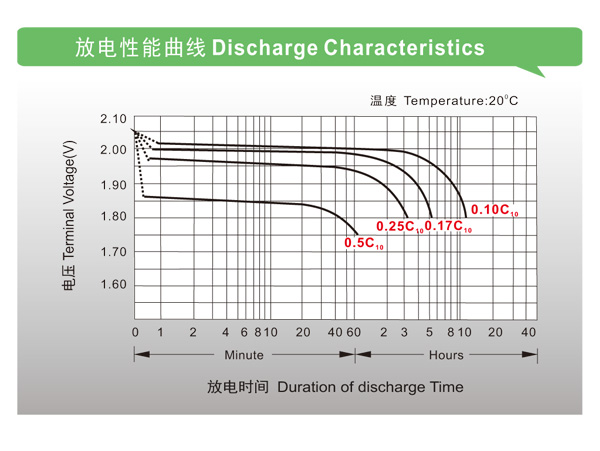 理士蓄電池http://m.longtailvalue.com/