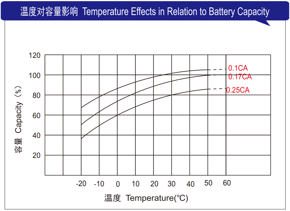 理士蓄電池m.longtailvalue.com