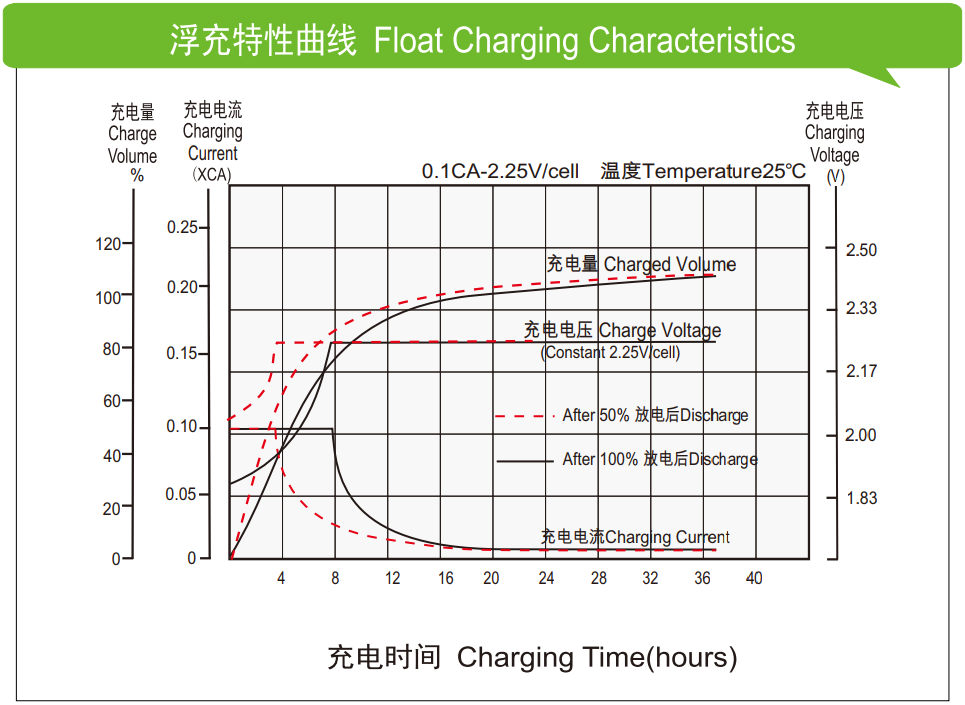 理士蓄電池m.longtailvalue.com/