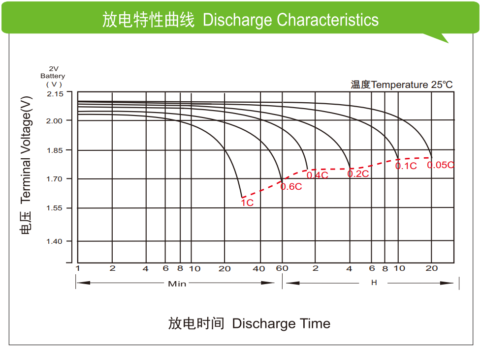 理士蓄電池m.longtailvalue.com/