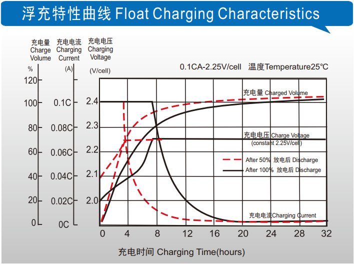 理士蓄電池官網(wǎng)m.longtailvalue.com/