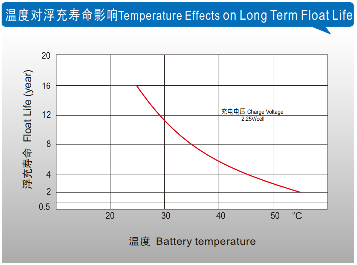 理士蓄電池官網(wǎng)m.longtailvalue.com/