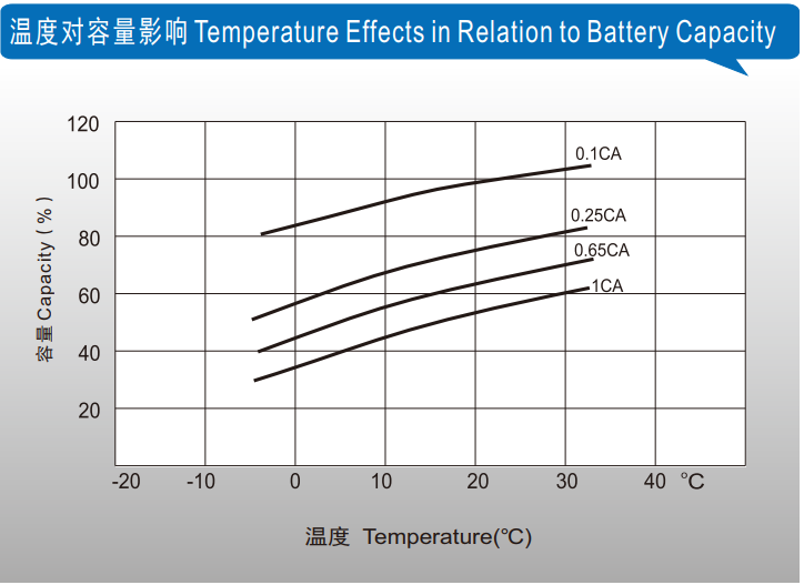 理士蓄電池官網(wǎng)m.longtailvalue.com