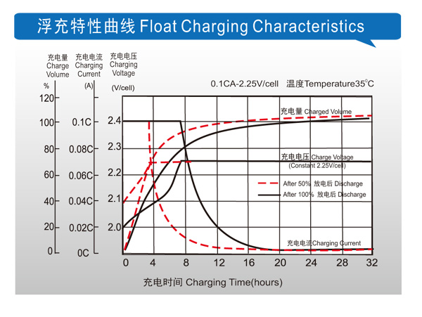 理士電池官網(wǎng)m.longtailvalue.com理士蓄電池放電圖