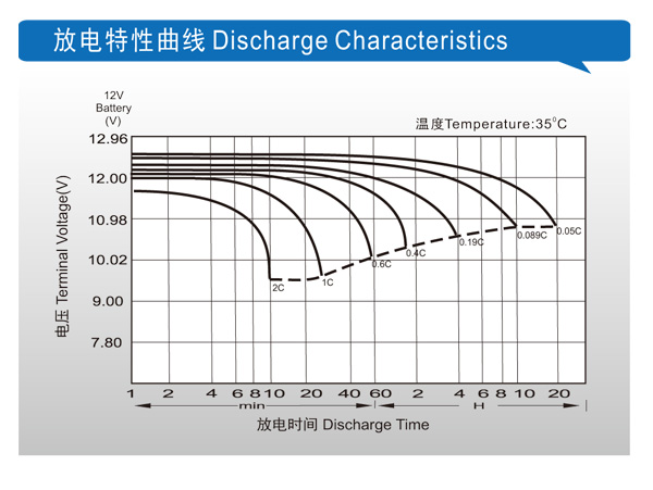 理士電池官網(wǎng)m.longtailvalue.com理士蓄電池放電圖