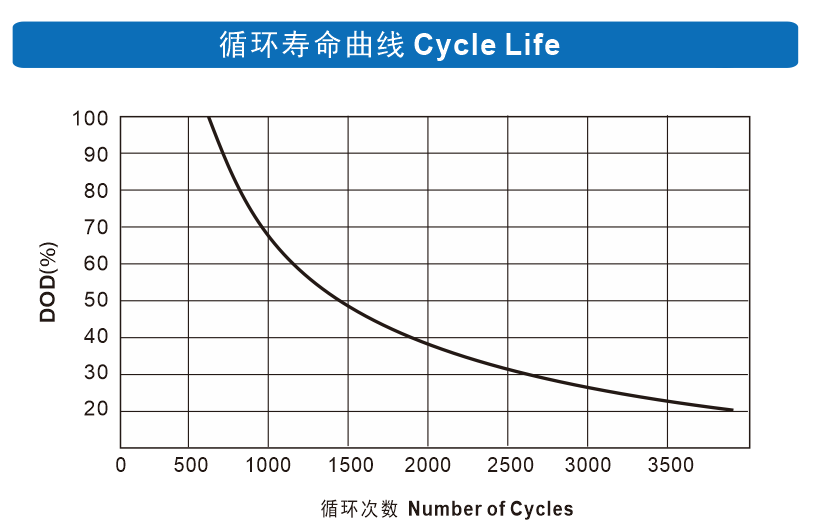 理士電池官網(wǎng)m.longtailvalue.com理士蓄電池放電圖