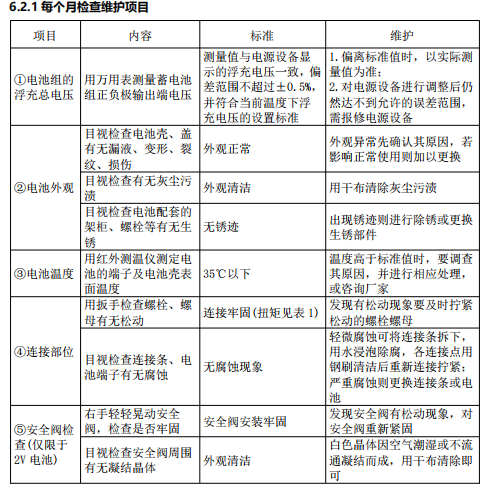 項(xiàng)目 內(nèi)容 標(biāo)準(zhǔn) 維護(hù) ①電池組的 浮充總電壓 用萬用表測量蓄電池 組正負(fù)極輸出端電壓 測量值與電源設(shè)備顯 示的浮充電壓一致，偏 差范圍不超過±0.5%， 并符合當(dāng)前溫度下浮 充電壓的設(shè)置標(biāo)準(zhǔn) 1.偏離標(biāo)準(zhǔn)值時(shí)，以實(shí)際測 量值為準(zhǔn)； 2.對電源設(shè)備進(jìn)行調(diào)整后仍 然達(dá)不到允許的誤差范圍， 需報(bào)修電源設(shè)備 ②電池外觀 目視檢查電池殼、蓋 有無漏液、變形、裂 紋、損傷 外觀正常 外觀異常先確認(rèn)其原因，若 影響正常使用則加以更換 目視檢查有無灰塵污 漬 外觀清潔 用干布清除灰塵污漬 目視檢查電池配套的 架柜、螺栓等有無生 銹 無銹跡 出現(xiàn)銹跡則進(jìn)行除銹或更換 生銹部件 ③電池溫度 用紅外測溫儀測定電 池的端子及電池殼表 面溫度 35℃以下 溫度高于標(biāo)準(zhǔn)值時(shí)，要調(diào)查 其原因，并進(jìn)行相應(yīng)處理， 或咨詢廠家 ④連接部位 用扳手檢查螺栓、螺 母有無松動 連接牢固(扭矩見表 1) 發(fā)現(xiàn)有松動現(xiàn)象要及時(shí)擰緊 松動的螺栓螺母 目視檢查連接條、電 池端子有無腐蝕 無腐蝕現(xiàn)象 輕微腐蝕可將連接條拆下， 用水浸泡除腐，各連接點(diǎn)用 鋼刷清潔后重新連接擰緊； 嚴(yán)重腐蝕則更換連接條或電 池 ⑤安全閥檢 查(僅限于 2V 電池) 右手輕輕晃動安全 閥，檢查是否牢固 安全閥安裝牢固 發(fā)現(xiàn)安全閥有松動現(xiàn)象，對 安全閥重新緊固 目視檢查安全閥周圍 有無凝結(jié)晶體 外觀清潔 白色晶體因空氣潮濕或不流 通凝結(jié)而成，用干布清除即 可